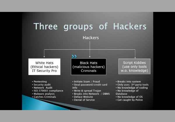 Online Technical Awareness Session on Cyber Security