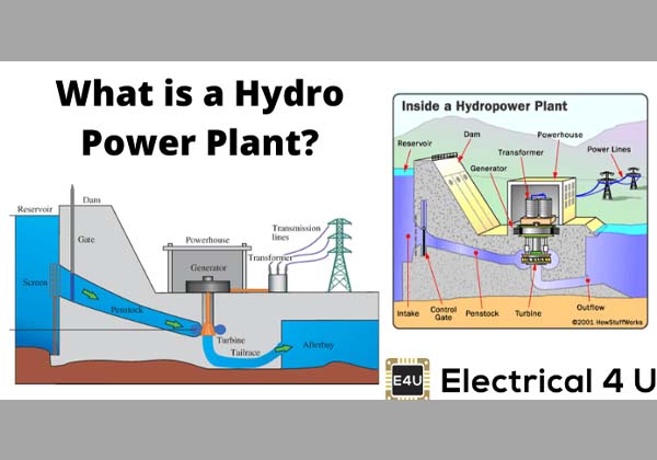 Operation & maintenance of Hydel Power Station